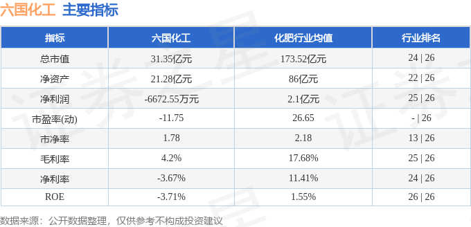 【企业动态】六国化工新增1件行政处罚,被罚款2.17万元