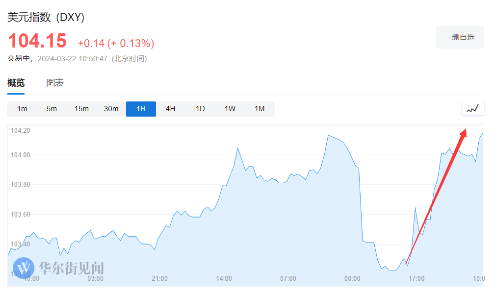 “黑天鹅”来袭！全线下跌！