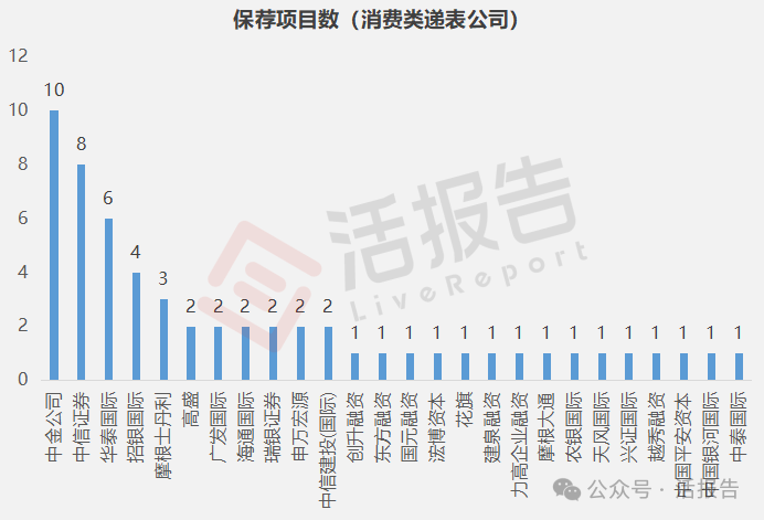 “新陈代谢”持续 今年以来超30家港股公司退市