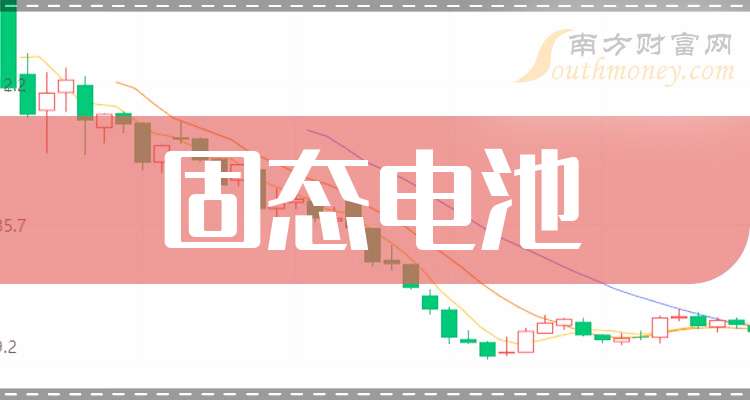 多氟多：公司对固态电池保持高度关注，并具备部分材料产业化的能力