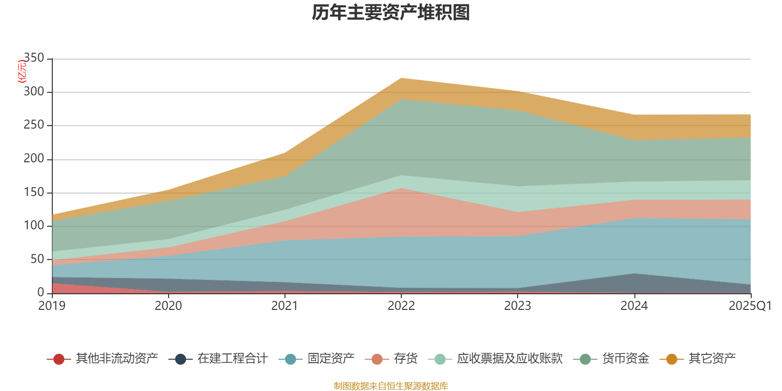 孚能科技：公司将进一步深化降本增效工作，保障SPS产品的大规模量产交付