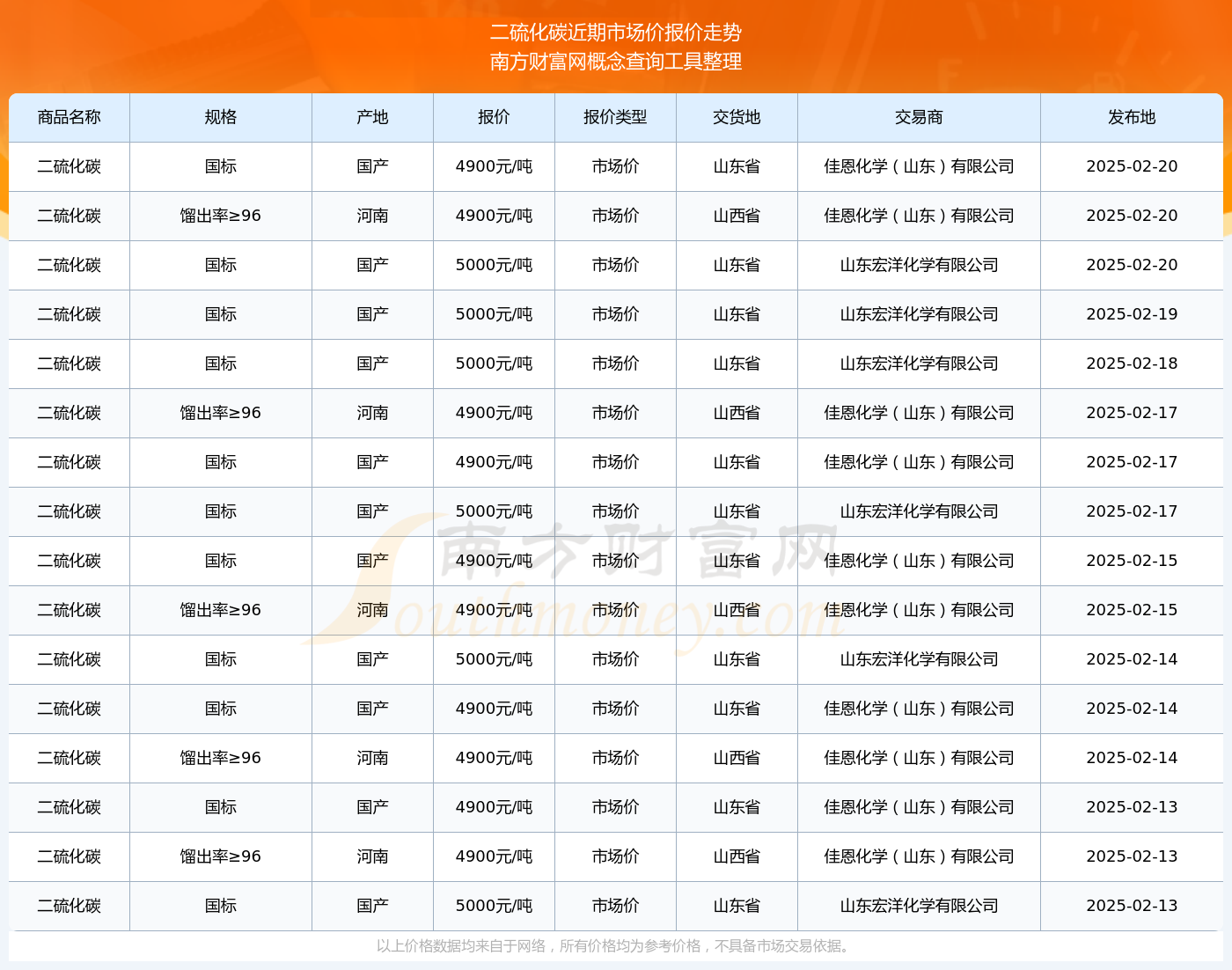 价跌量缩后 全国碳市场后市如何走？