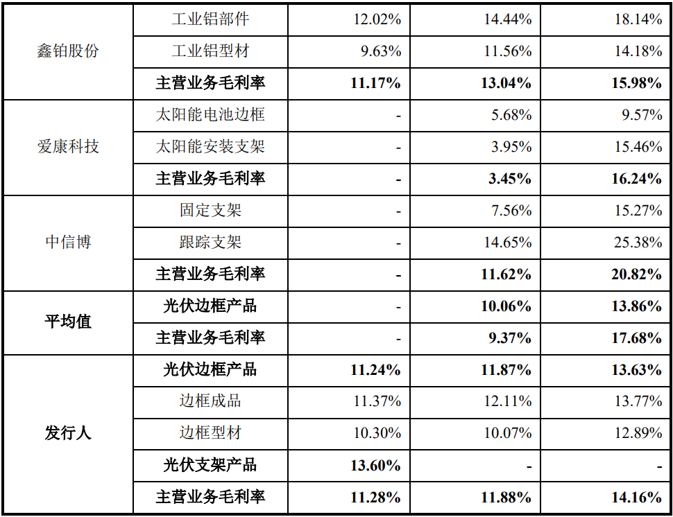永臻股份披露总额1.2亿元的对外担保,被担保方为永臻科技(芜湖)有限公司