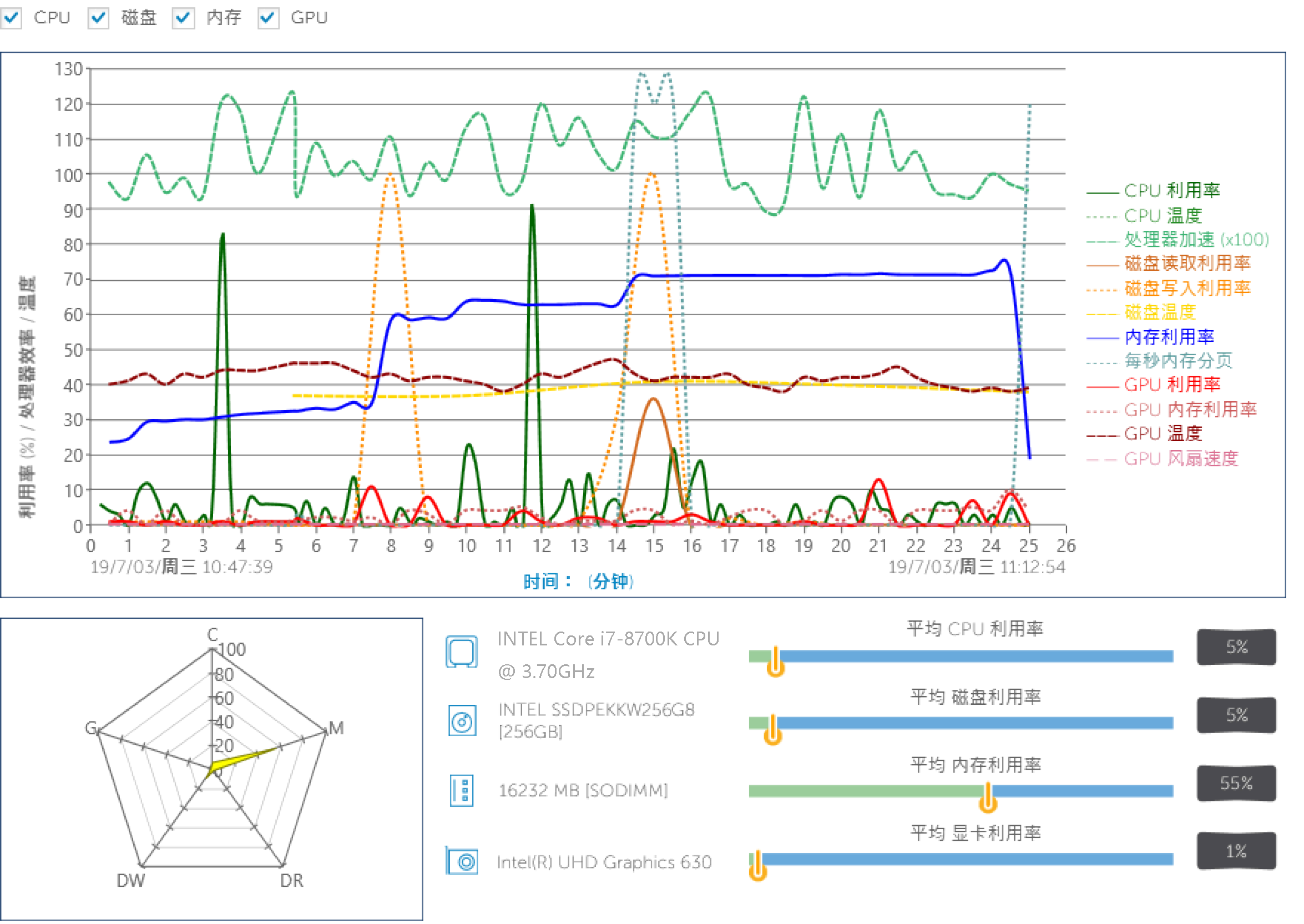 东芯股份：显卡产品可应用于个人电脑专业设计等应用场景