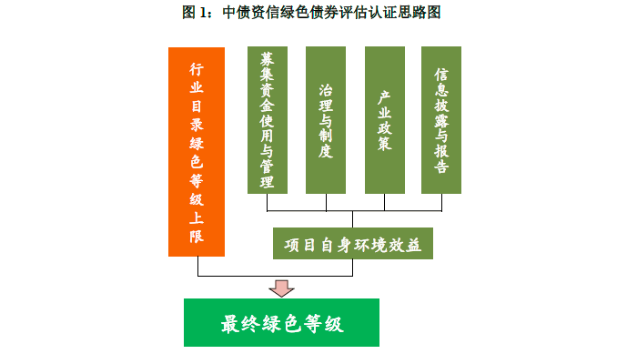 【环球财经】中行新加坡分行：绿色债券市场增长强劲 区域激励政策加码