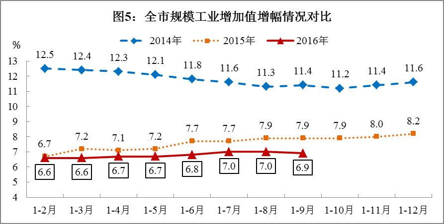 上半年南京信息传输、软件和信息技术服务业增加值增长5.9%