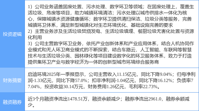 启迪环境(000826.SZ)股东所持部分股份被司法拍卖过户完成
