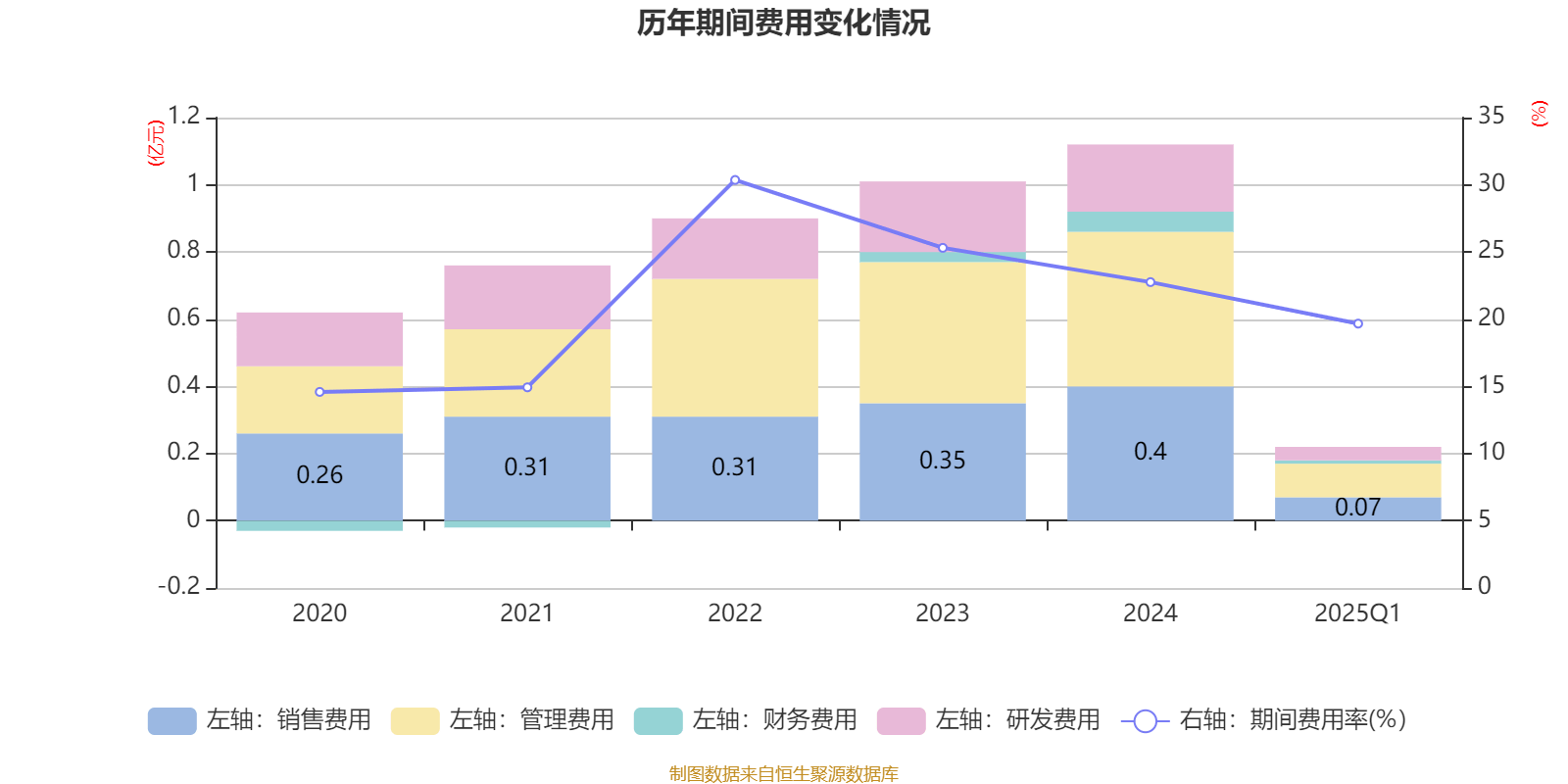 国林科技：公司生产的乙醛酸一水化合物合格品浓度≥98%，优级品浓度≥ 98.5%，公司可对产品进一步提纯以满足不同客户需求