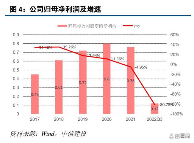 国林科技：公司生产的乙醛酸一水化合物合格品浓度≥98%，优级品浓度≥ 98.5%，公司可对产品进一步提纯以满足不同客户需求