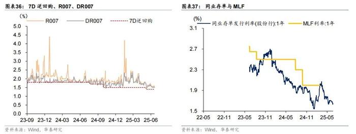 债市赎回调查：担心债市“七零八落” 资金持续转向固收+；上半年固收+大增2400亿元 产品分层与精细化运营成新抓手