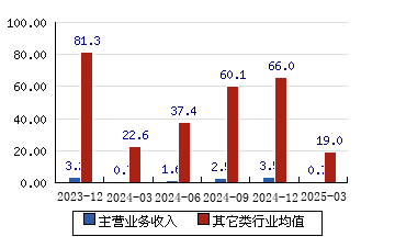 芯导科技(688230.SH)拟购买吉瞬科技100%股权及瞬雷科技17.15%股权