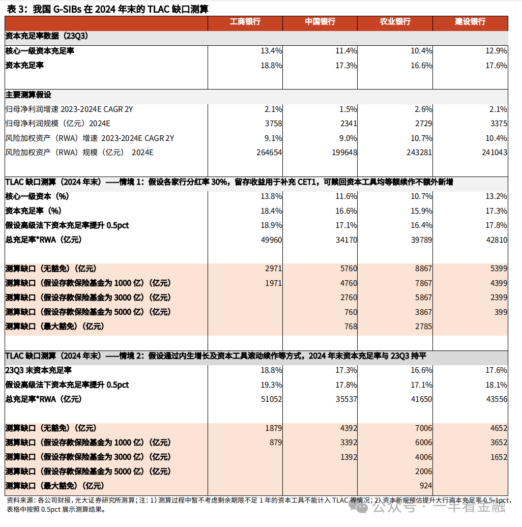8月TLAC债券再“上新” 国有大行夯实风险防线