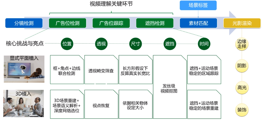 奥比中光定增加码AI视觉，研发扩产提速抢占高增长机遇