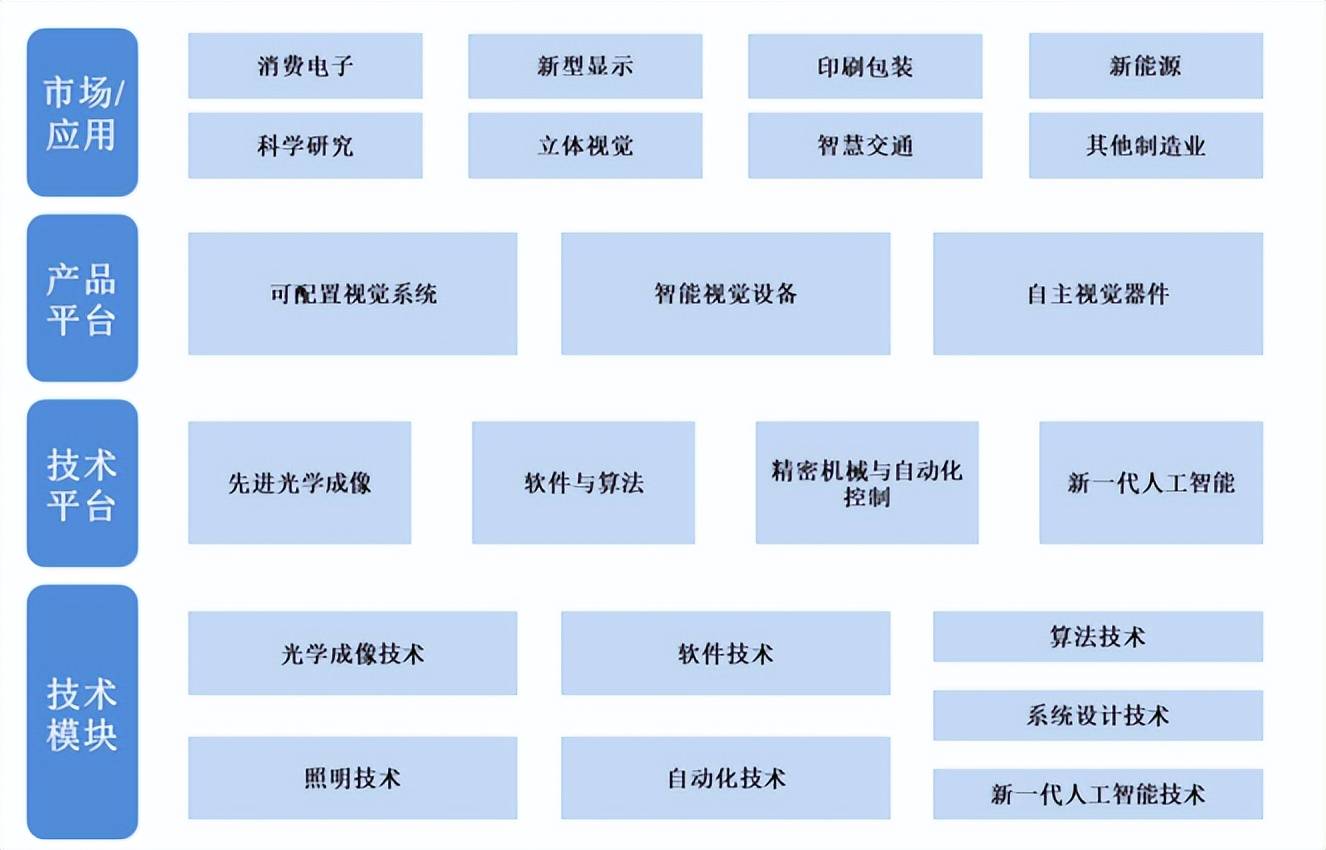 奥比中光定增加码AI视觉，研发扩产提速抢占高增长机遇