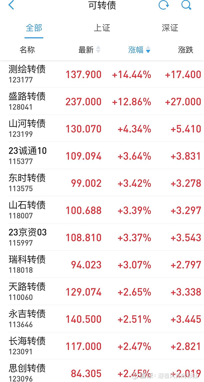 中证转债指数早盘收涨0.45%