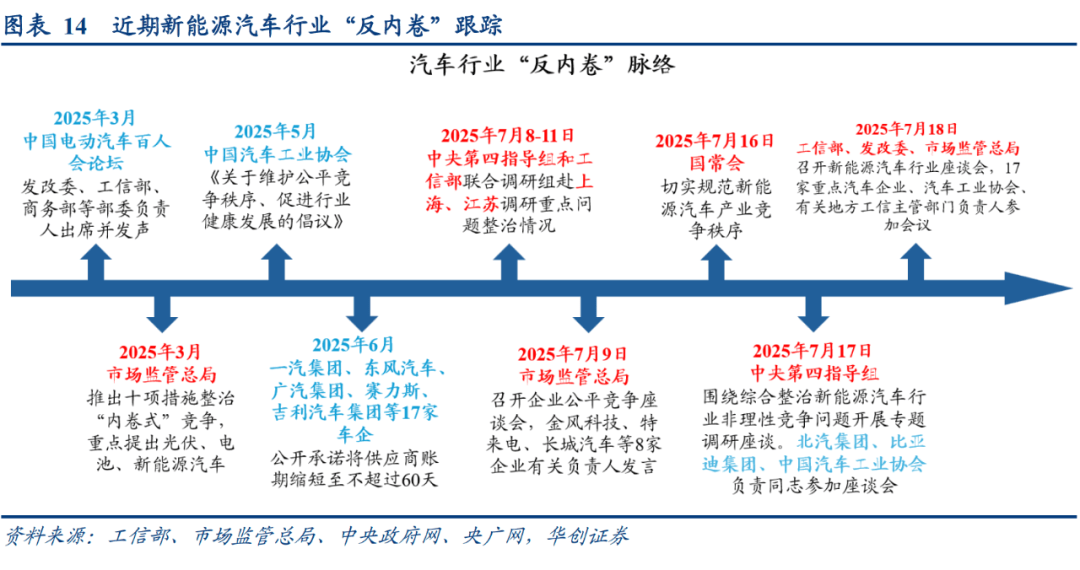 8月伊始包装纸行业现涨价潮 “反内卷”有望助力行业改善向上