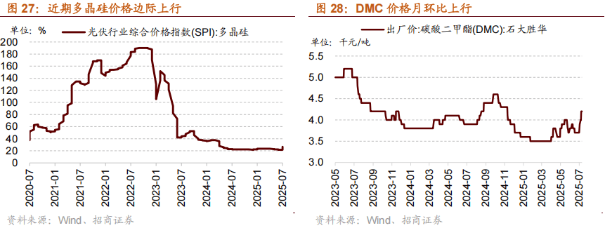 8月伊始包装纸行业现涨价潮 “反内卷”有望助力行业改善向上