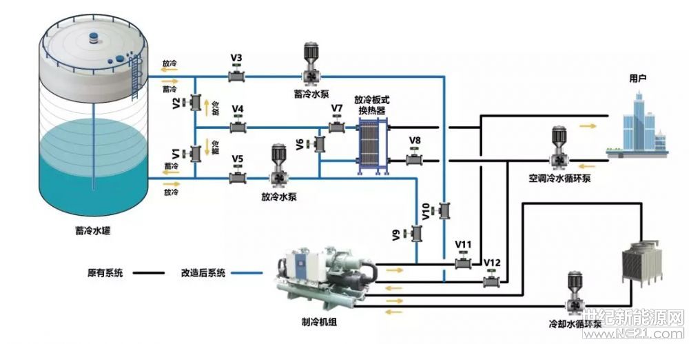 统一股份：NE100产品可用于数据中心