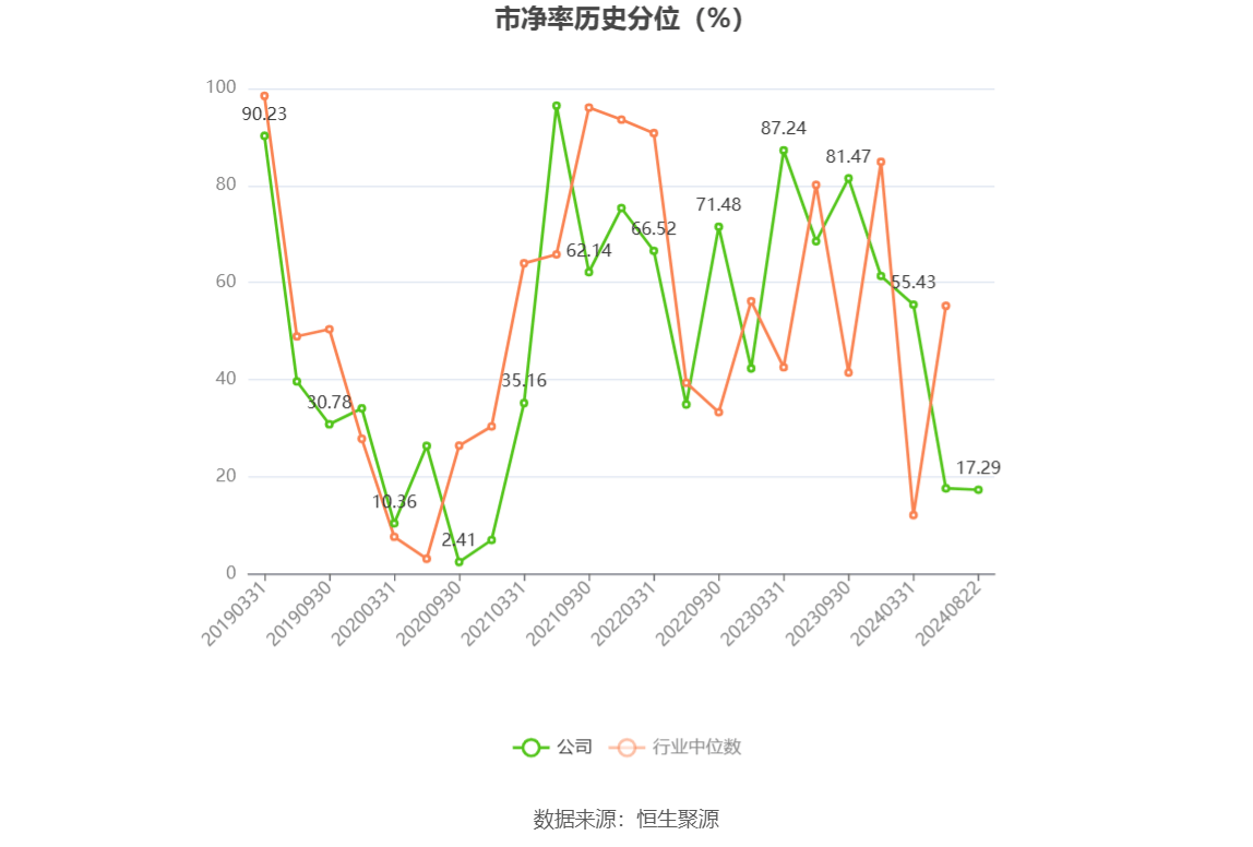 聚合顺：截止2025年07月31日收盘股东人数为19958