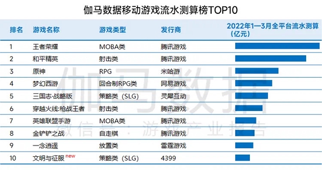 盛天网络：《星之翼》在日本地区月流水占比已超60%成为公司游戏发行收入的重要来源