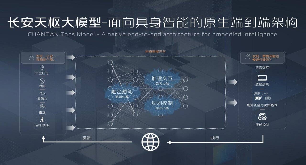 长安汽车：近几年，长安汽车加快推进“香格里拉、北斗天枢、海纳百川”计划，产品结构调整、海外基地及子公司投产运营，影响公司存货增加