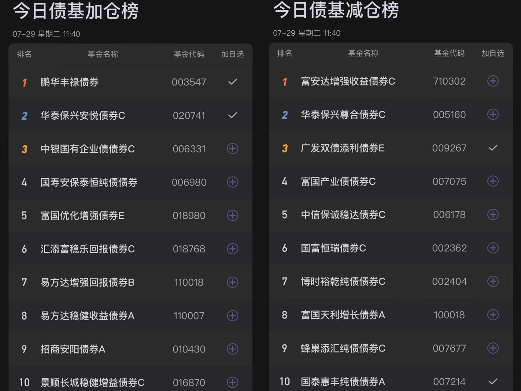 债市日报：8月4日