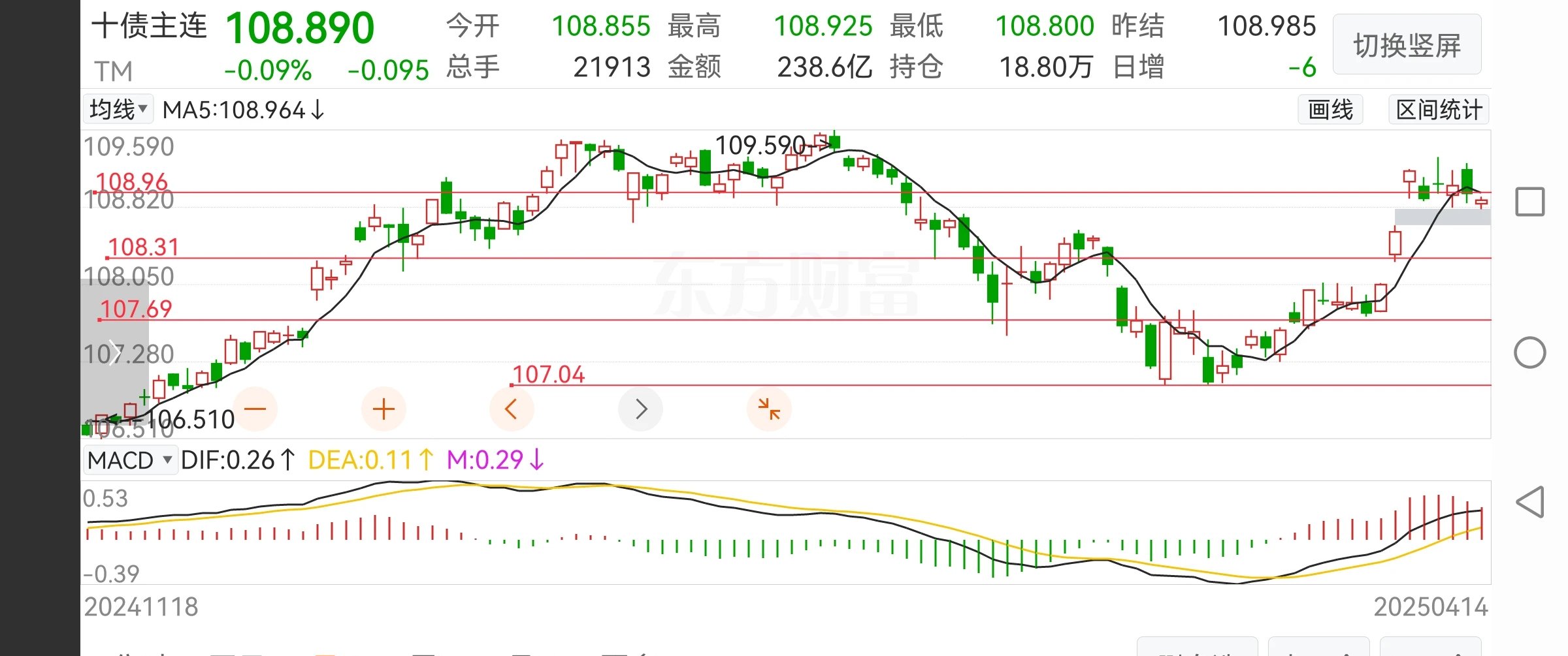 债市收盘|税负调整或导致新老券5-10BP利差波动，30年国债收益率上行2bp左右