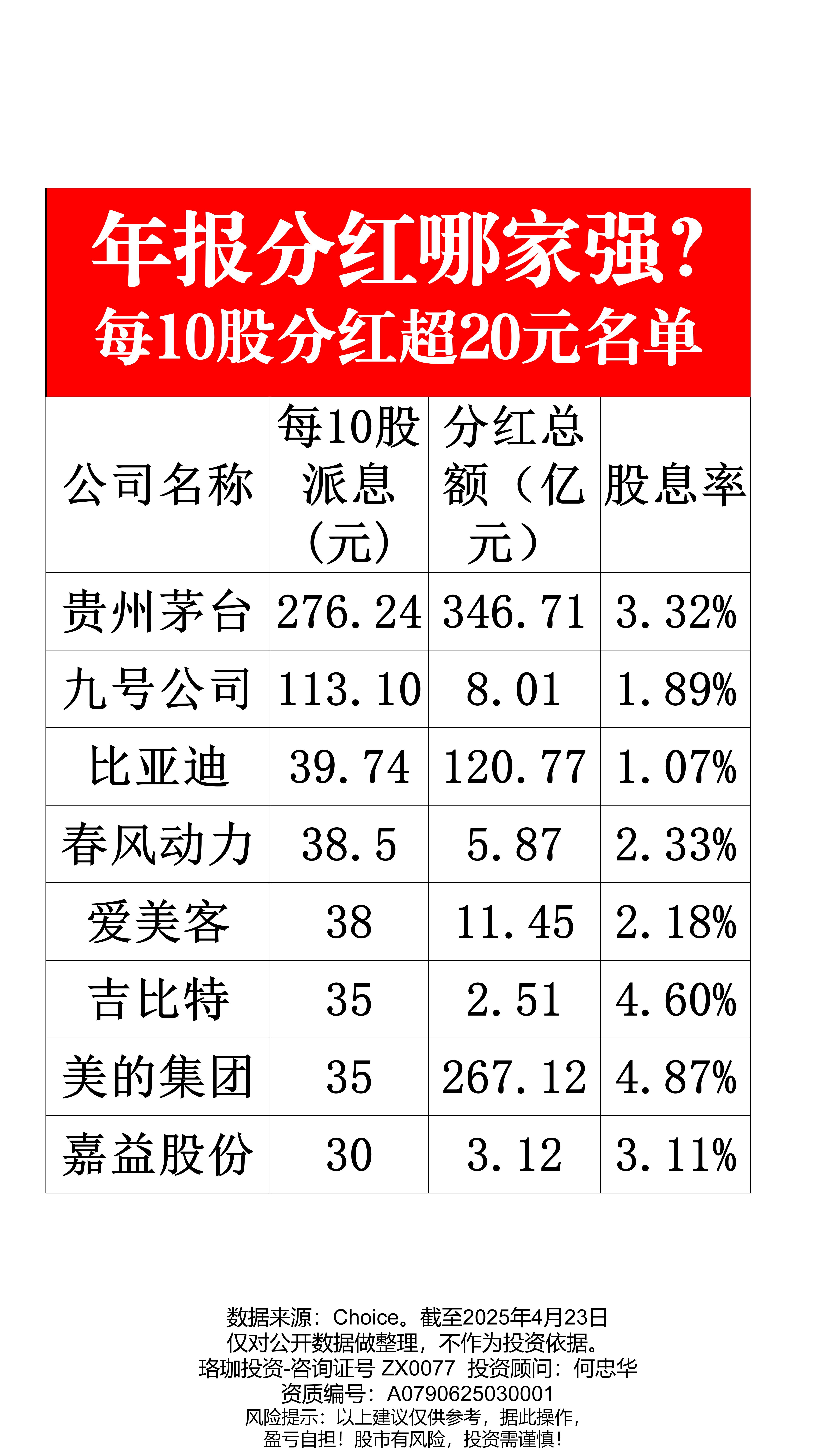 公募年内分红超1400亿元 债券型基金成分红主力