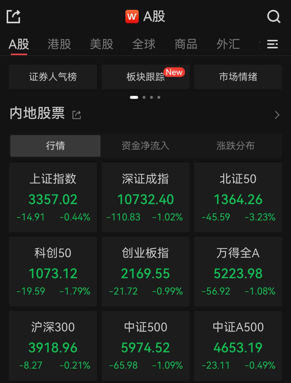 纯债基金上周收益率再收窄，债市近一月震荡走弱，短期止跌是机会？