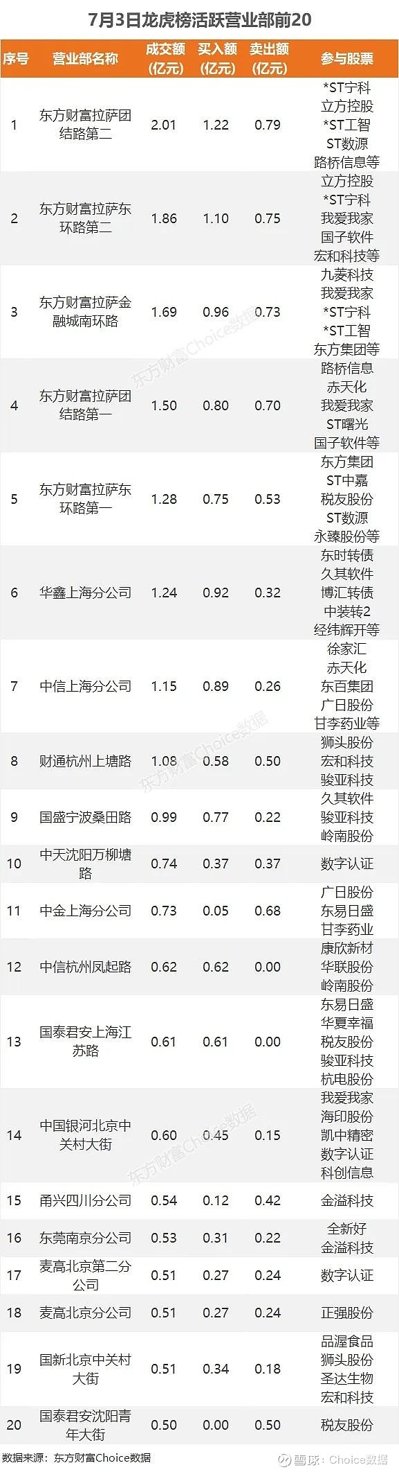 数据复盘丨国防军工、机械设备等行业走强 龙虎榜机构抢筹15股