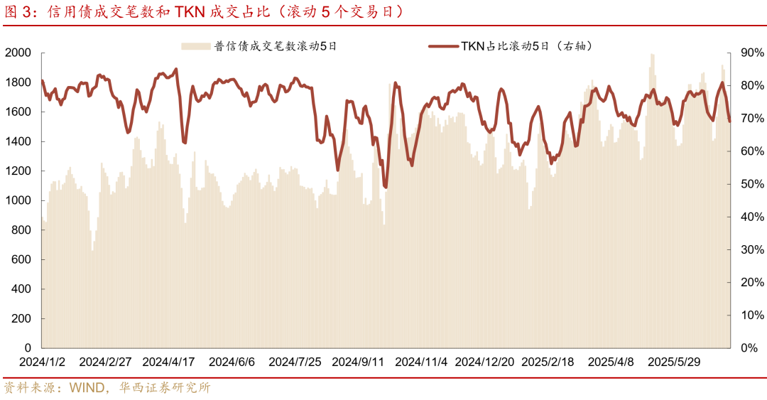风险偏好降温,债市走出修复行情逐步企稳|机构要评