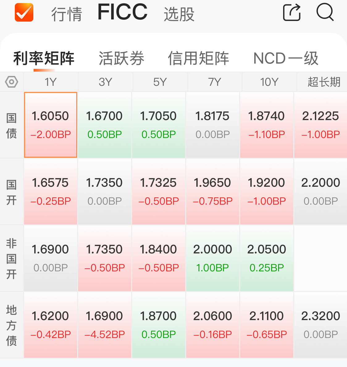 风险偏好降温,债市走出修复行情逐步企稳|机构要评