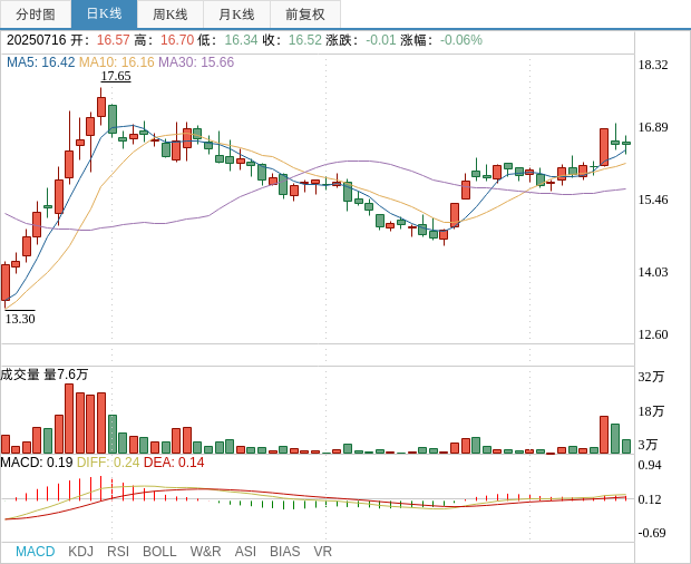 拓荆科技：股东拟询价转让公司2.5%股份