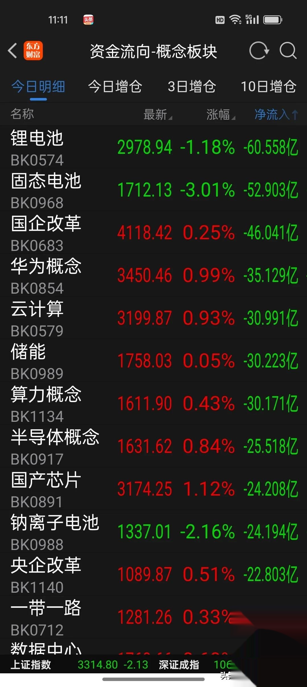 国内期货夜盘开盘涨跌不一 焦煤涨超3%
