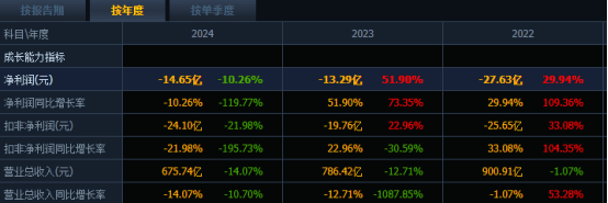 红旗连锁(002697.SZ)：永辉超市拟减持不超1360万股股份
