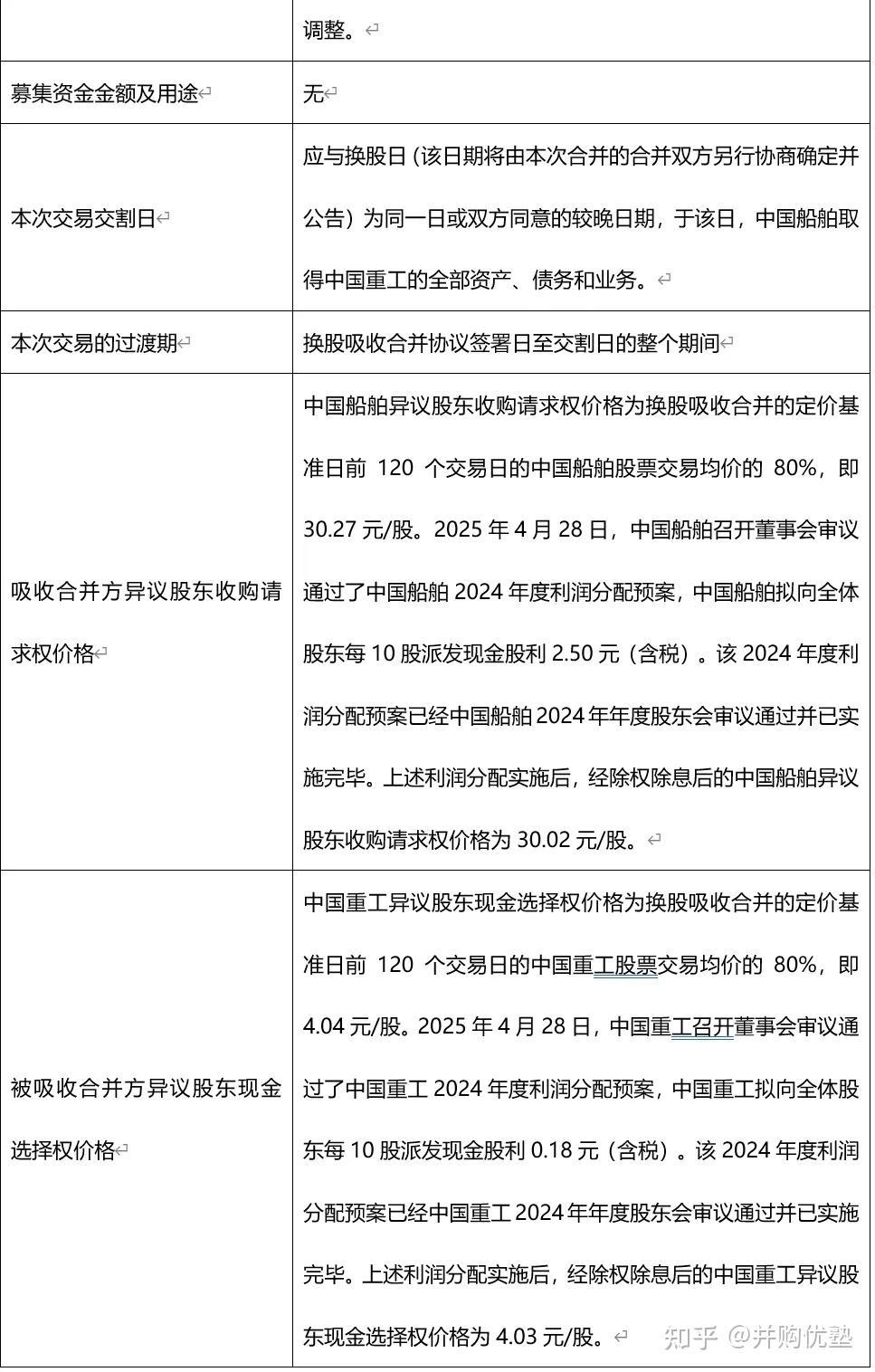 中国船舶将吸收合并中国重工
