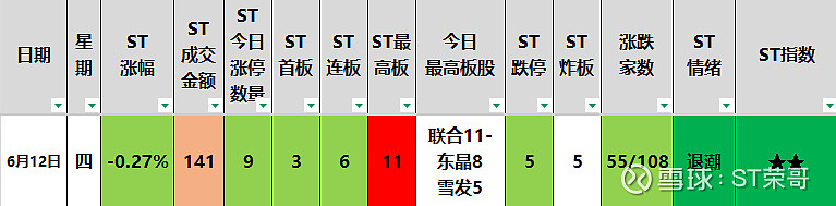*ST智胜：低空业务为公司业务拓展方向之一