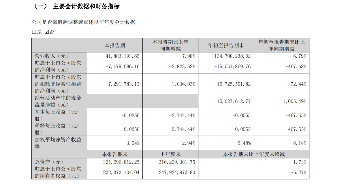 涨停雷达：重大资产重组+消费电子+业绩预增 *ST宇顺触及涨停