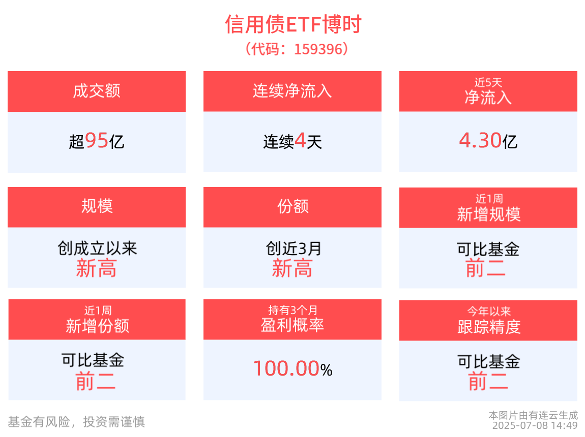 超6000亿元！7月新增专项债发行规模创年内新高