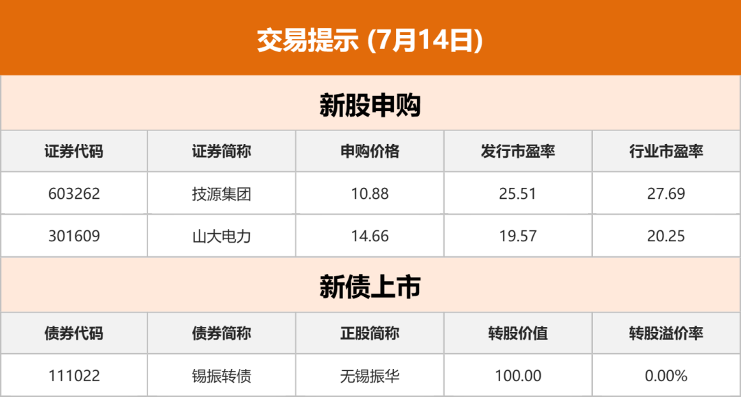 债市早参8月5日|央行7月未进行公开市场国债买卖；央企券商再起剥离传闻，中航工业集团被卷入