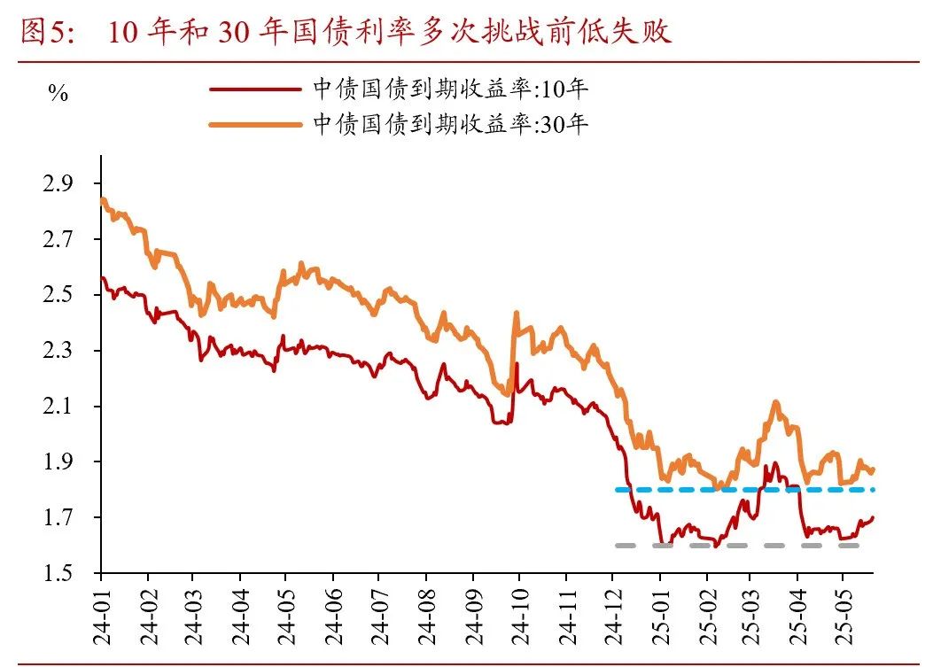 关税+非农引爆全球普跌,美联储降息箭在弦上,新老券税收划断引关注 | 债圈大家说08.04