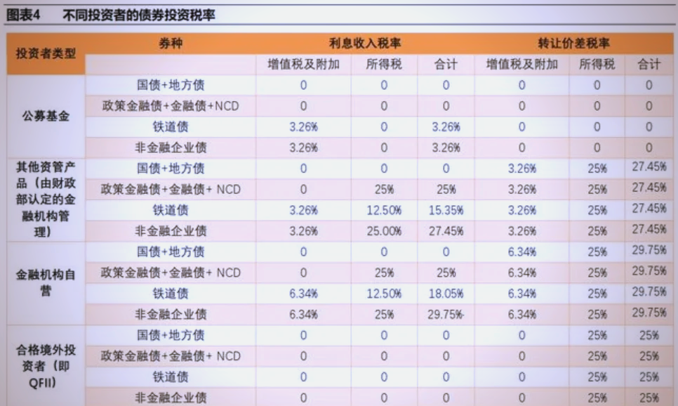 关税+非农引爆全球普跌,美联储降息箭在弦上,新老券税收划断引关注 | 债圈大家说08.04