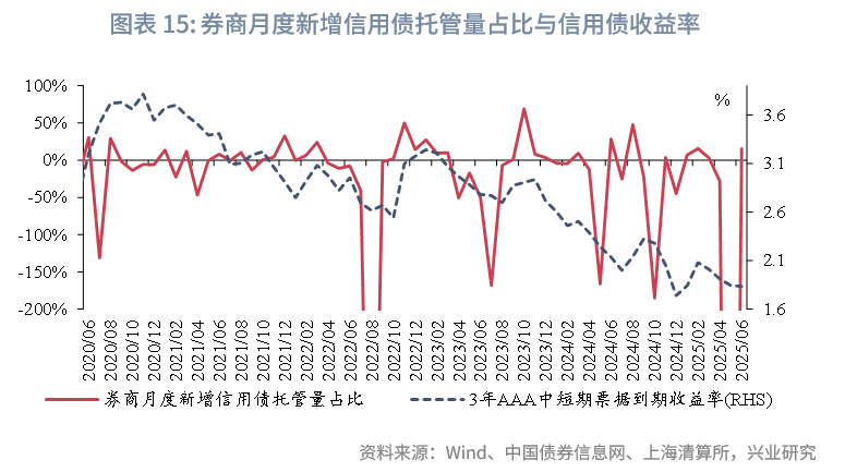 国债等债券利息收入8日起恢复征收增值税 机构称对券商业绩影响较小