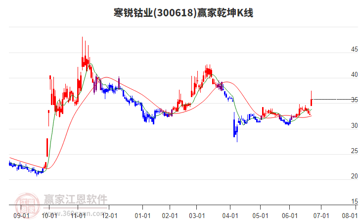 腾远钴业：截止7月31日股东户数为26,037户