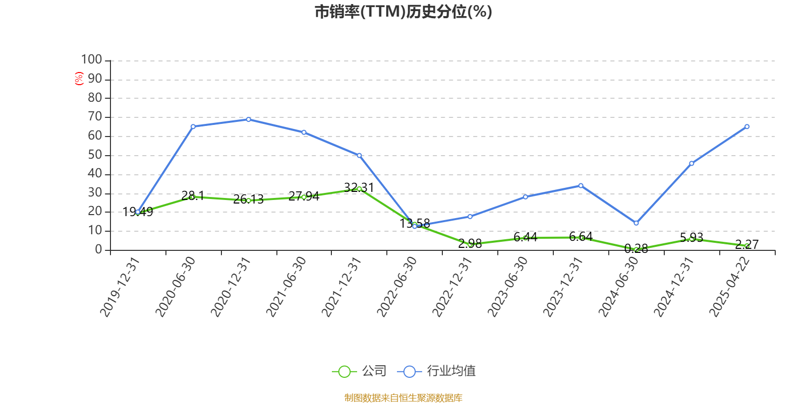 华邦健康:不存在利益输送行为