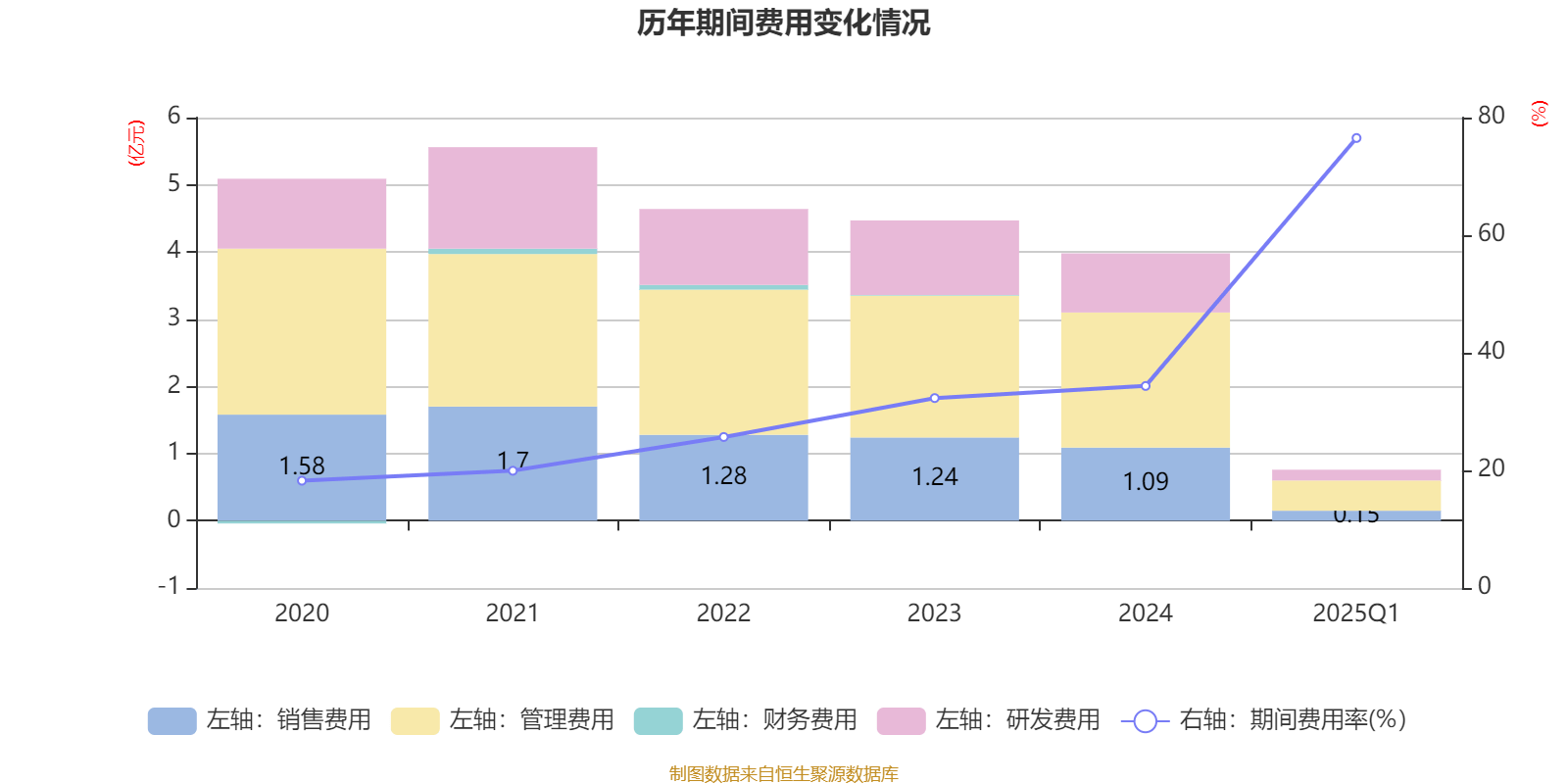 航天长峰：公司暂未收到实际控制人和控股股东关于资产重组的相关信息