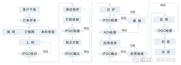一博科技：公司PCB工厂财务指标正逐月好转
