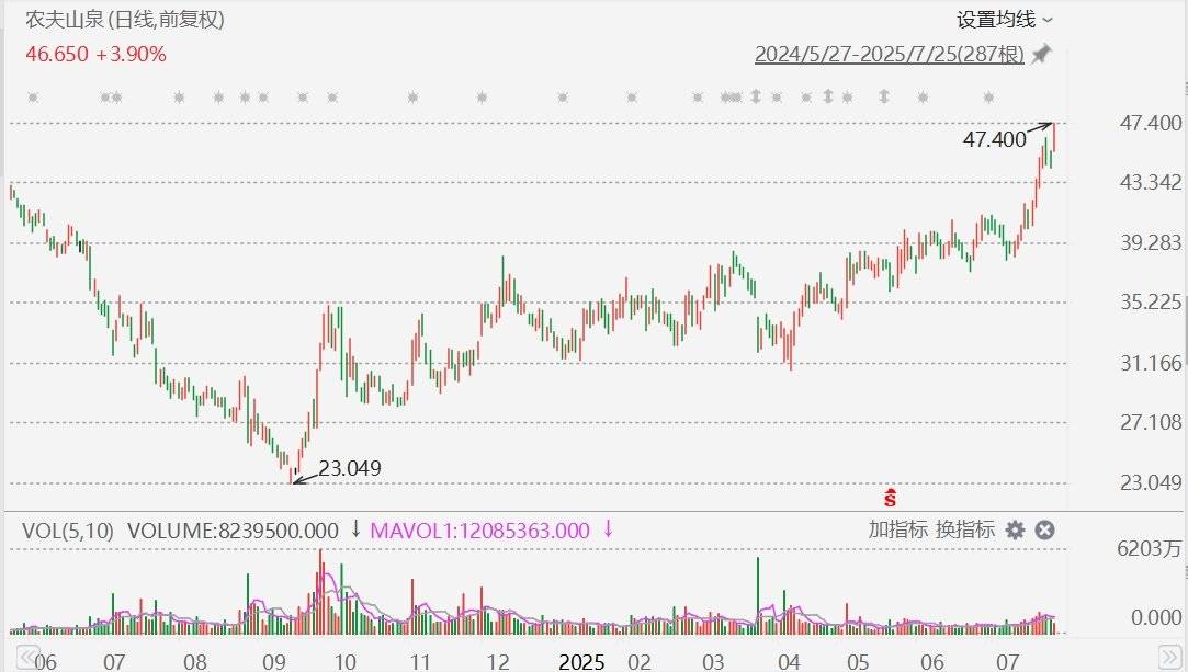港股午评：恒生指数涨0.27% 恒生科技指数涨0.33%