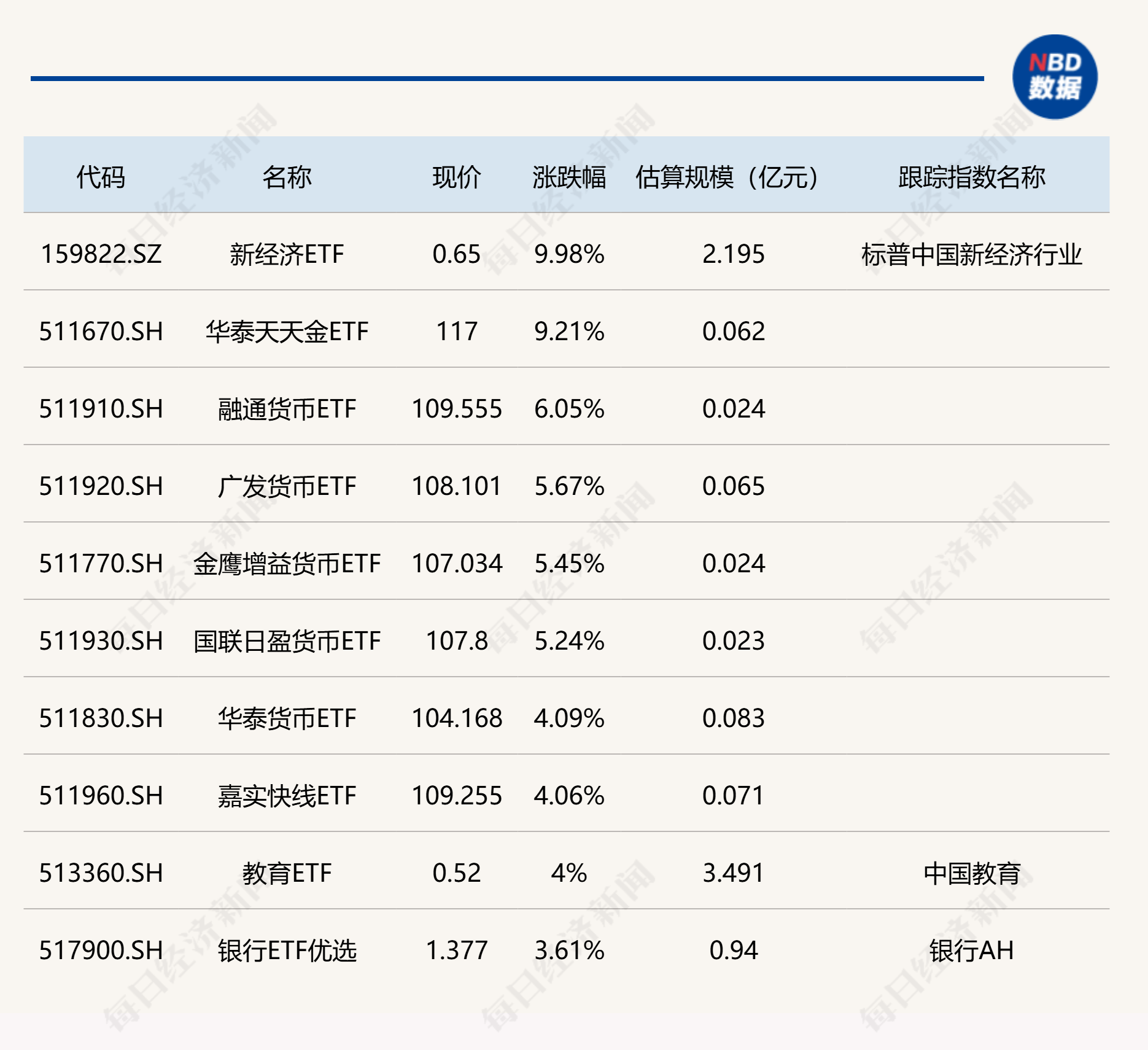 国债期货午后上扬,TL合约涨0.12%报119.39