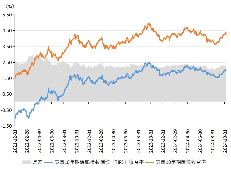 重大调整！国债等债券利息收入征税，对理财影响几何？